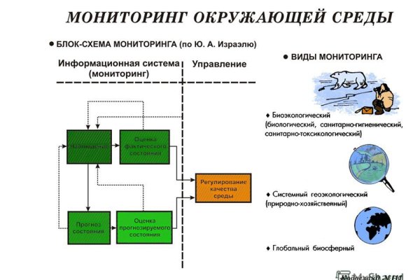 Магазин кракен как попасть