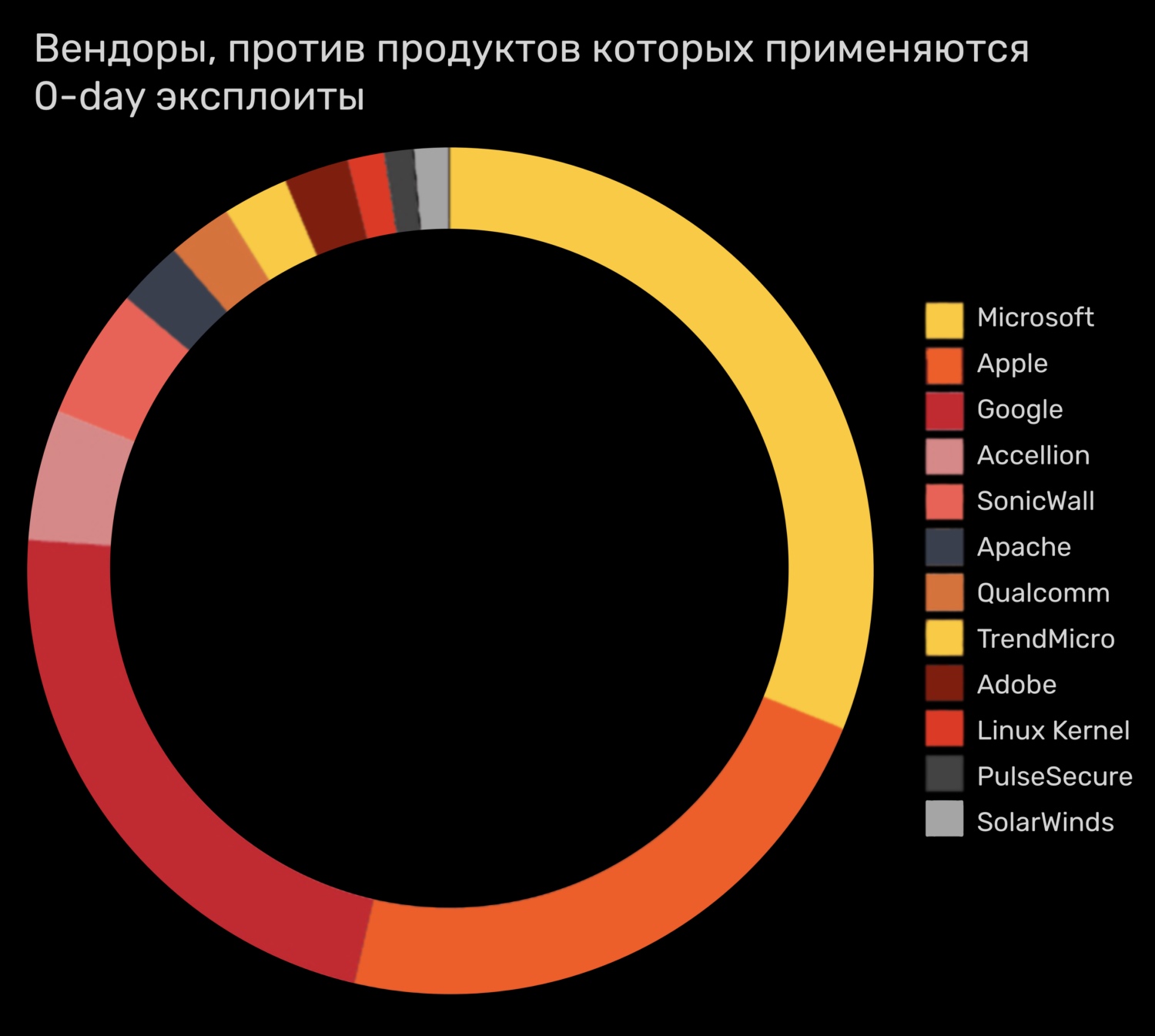 Даркнет москва